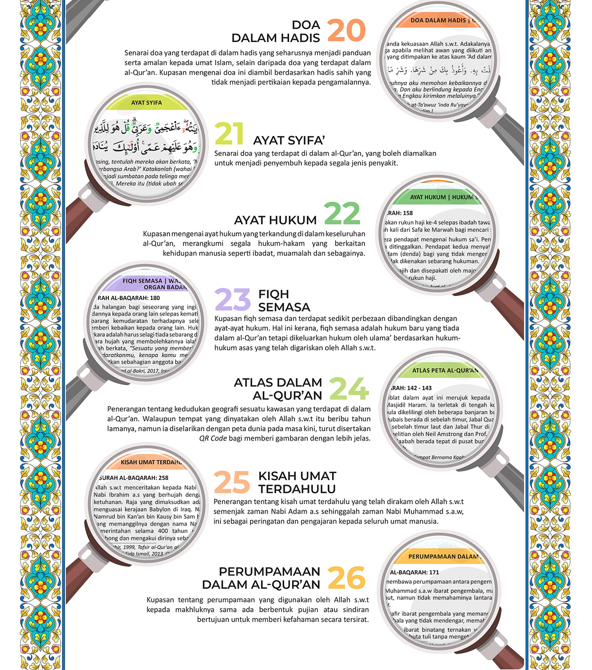 YAYASAN RESTU al-Quran Mushaf Mufiq Ensiklopedia (40 dalam 1) Set